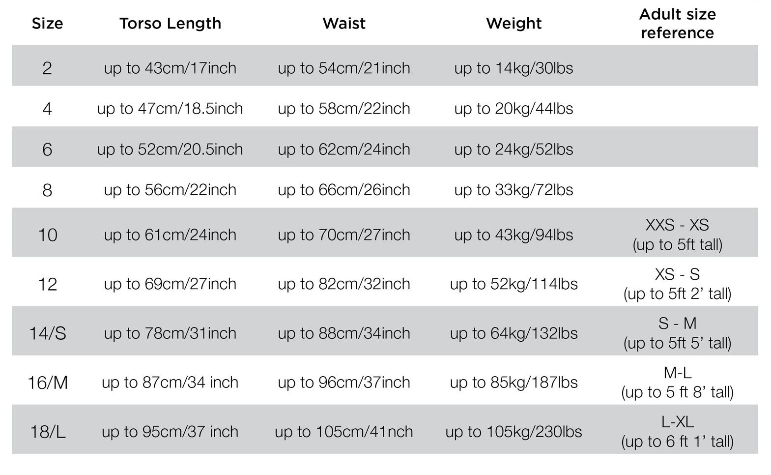 G Tube Size Chart